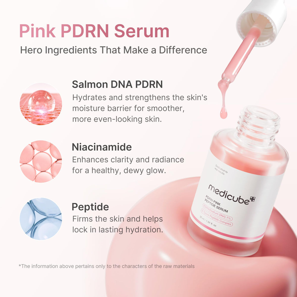 Ingrédients clés du sérum Medicube PDRN Pink Peptide : PDRN d'ADN de saumon, niacinamide et peptides