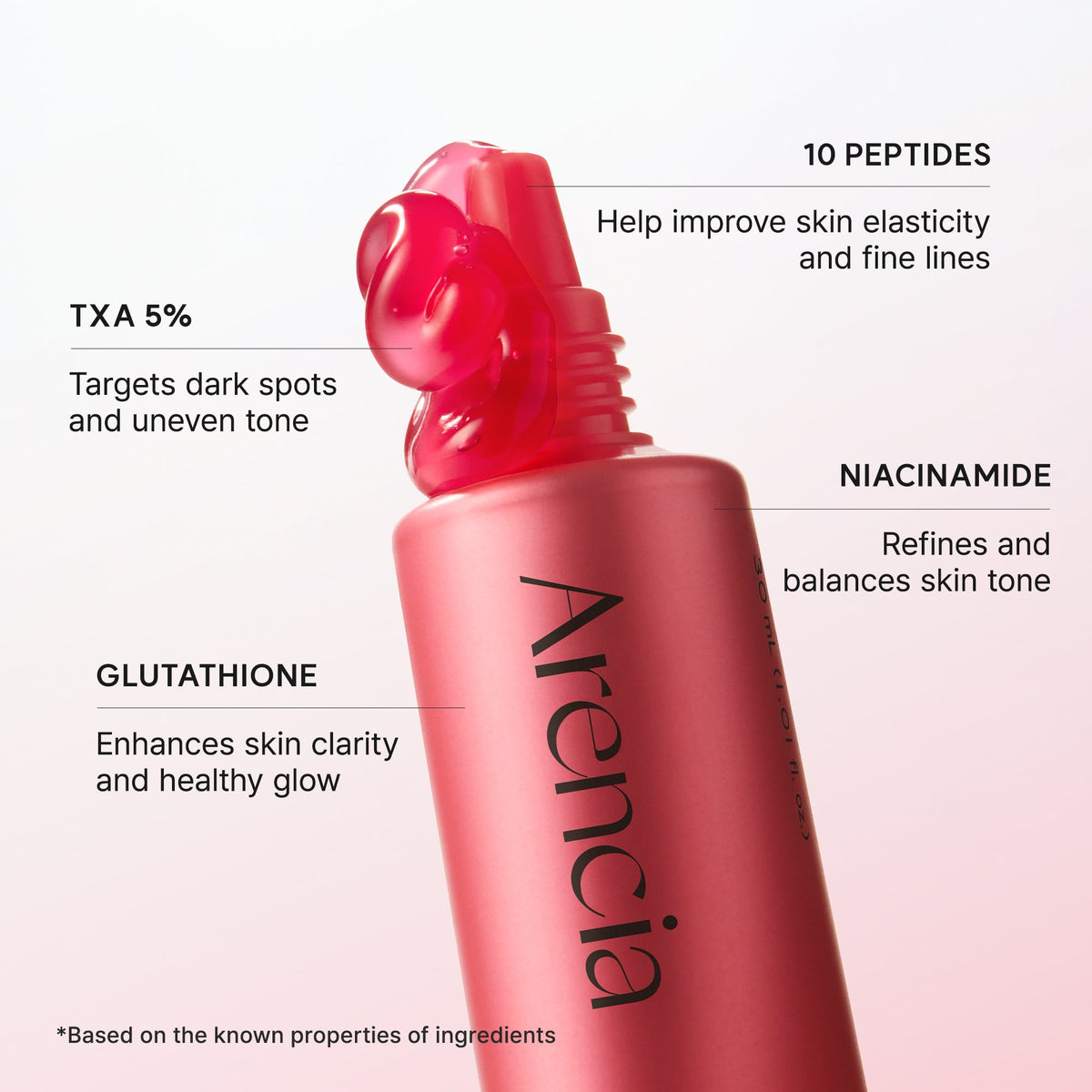 Actifs du sérum Arencia TXA Booster Shot : TXA 5 %, niacinamide, 10 peptides, glutathion
