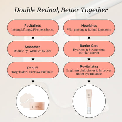 Bienfaits du sérum yeux Beauty of Joseon Revive Ginseng + Retinal : revitalise, lisse, réduit les poches