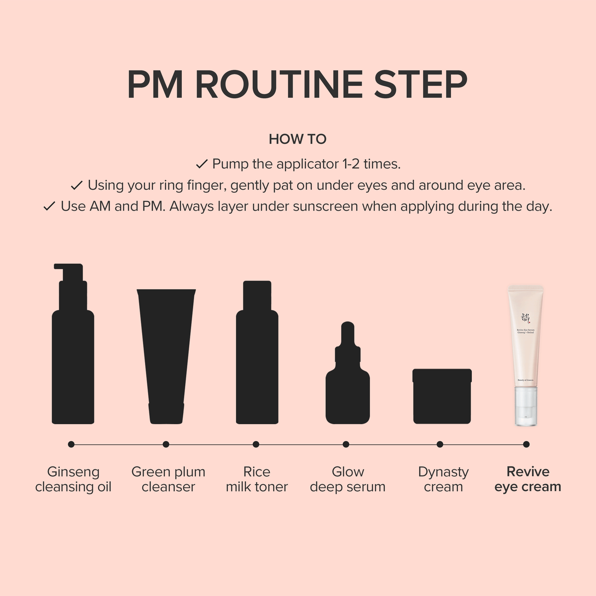 Routine du soir avec le sérum yeux Beauty of Joseon Revive Eye Serum