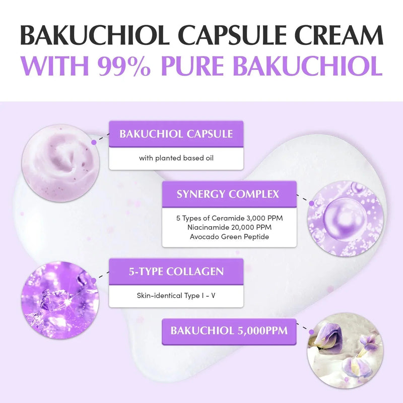 Actifs de la crème Eqqualberry Bakuchiol Plumping Capsule Cream : bakuchiol, céramides, collagène