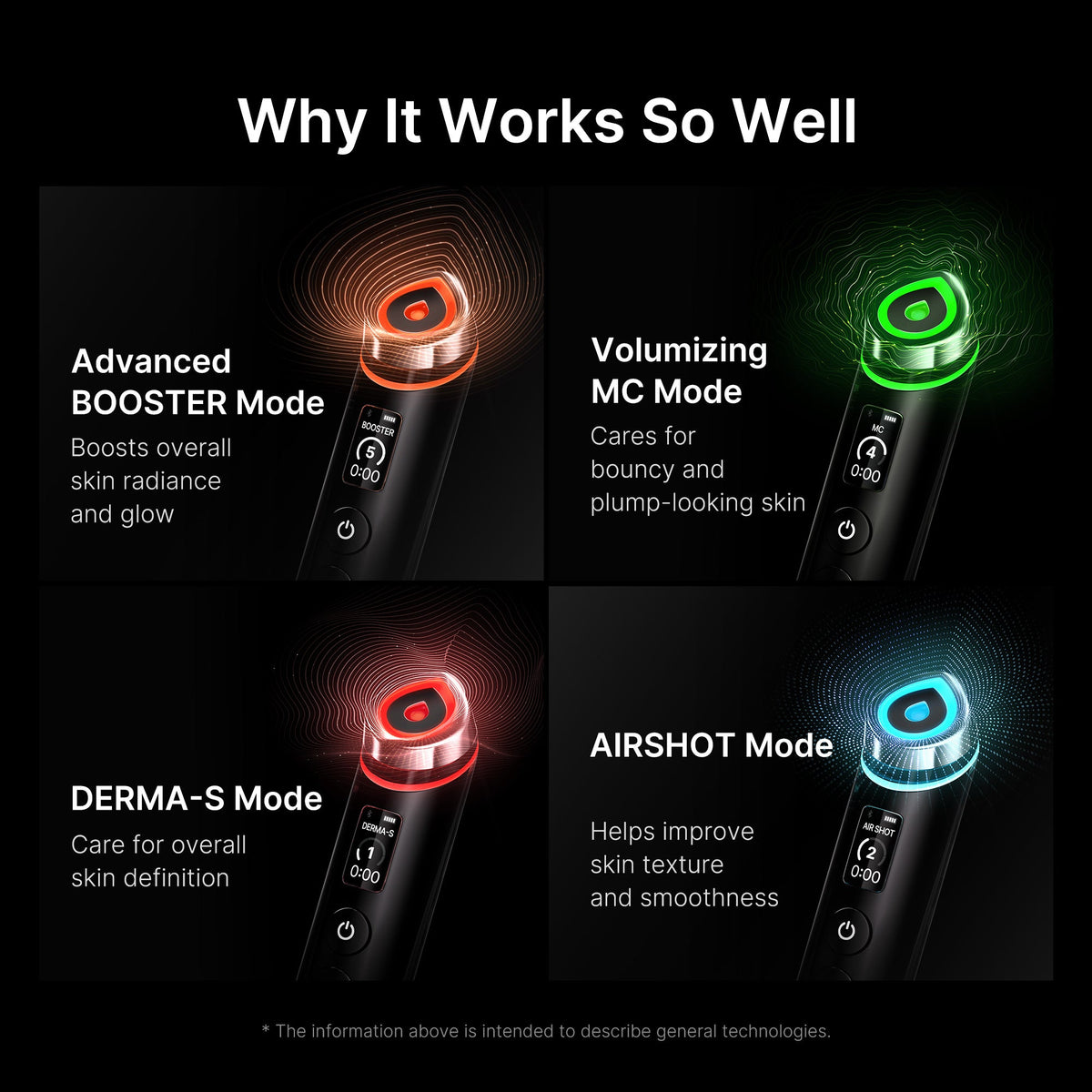 Les 4 modes de l'appareil Medicube AGE-R Booster Pro : Booster, MC, Derma Shot, Air Shot