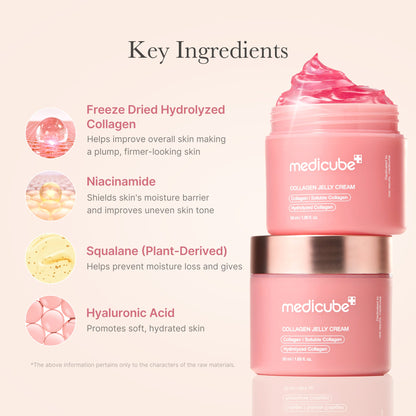 Ingrédients clés de la crème gel Medicube Collagen Niacinamide Jelly Cream