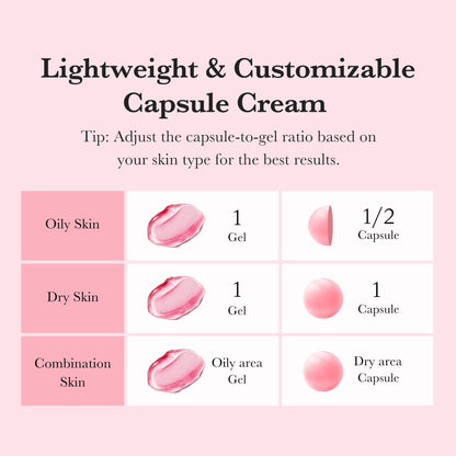 Ratio capsules et gel de la crème Medicube TXA Niacinamide Capsule Cream selon le type de peau