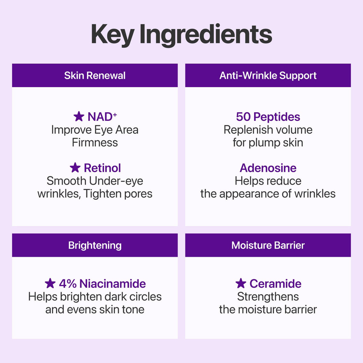 Ingrédients clés de la crème yeux NUMBUZIN No.9 : NAD+, rétinol, 50 peptides, niacinamide 4 %, céramide