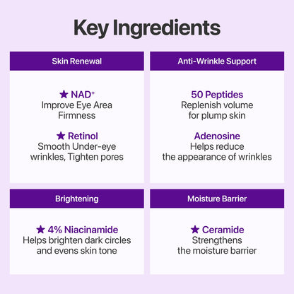 Ingrédients clés de la crème yeux NUMBUZIN No.9 : NAD+, rétinol, 50 peptides, niacinamide 4 %, céramide